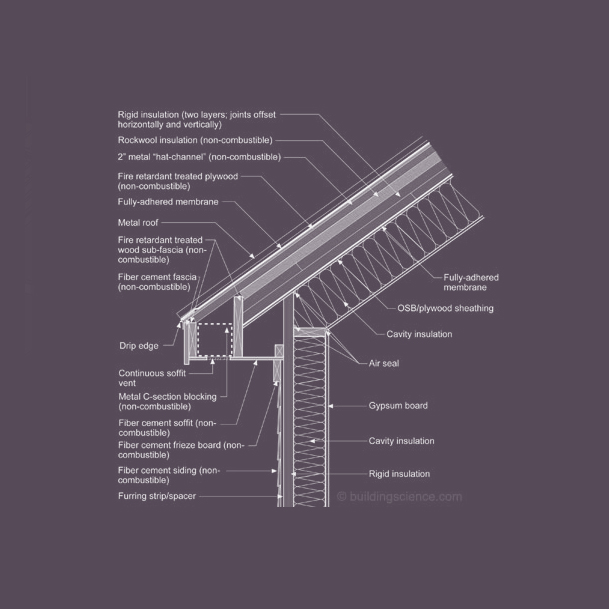 How To Build A Custom Home Building Science 101 House Plans